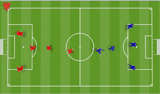 Football/Soccer: DEFENDING (Technical: Defensive skills, Academy Sessions)