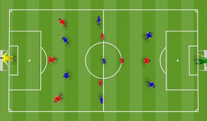 Football/Soccer Session Plan Drill (Colour): Patient Build-Up Play