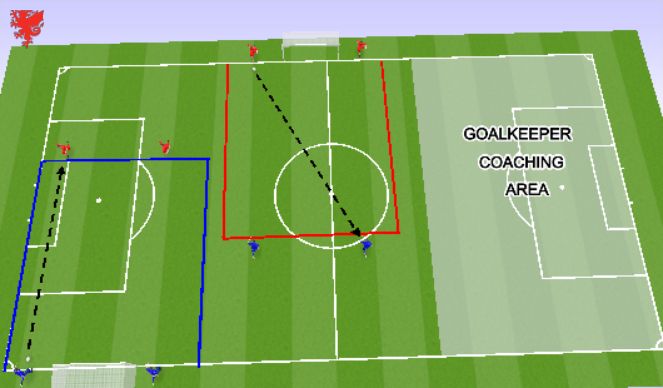 Football/Soccer Session Plan Drill (Colour): 2 vs 2, 3 vs 2