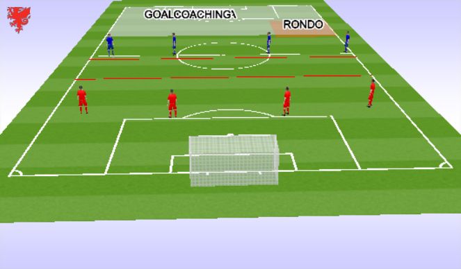 Football/Soccer Session Plan Drill (Colour): In a back 4