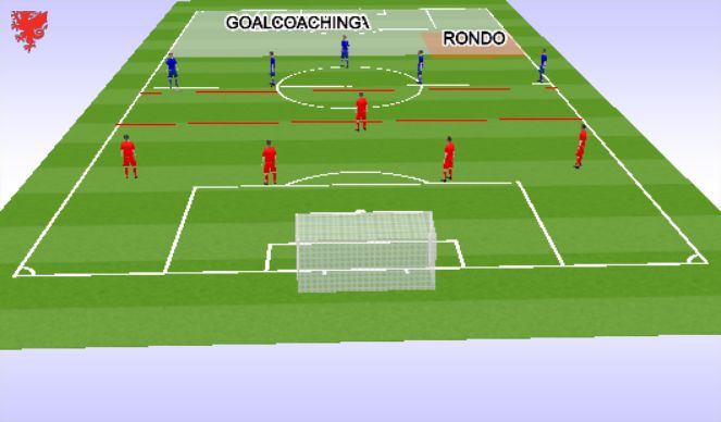 Football/Soccer Session Plan Drill (Colour): In a back 4 + DM