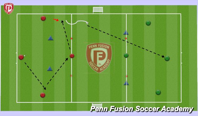 Football/Soccer Session Plan Drill (Colour): Transfer Game - Build Out - CB Progress the ball