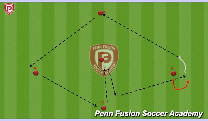 Football/Soccer Session Plan Drill (Colour): Build Out - Passing Pattern