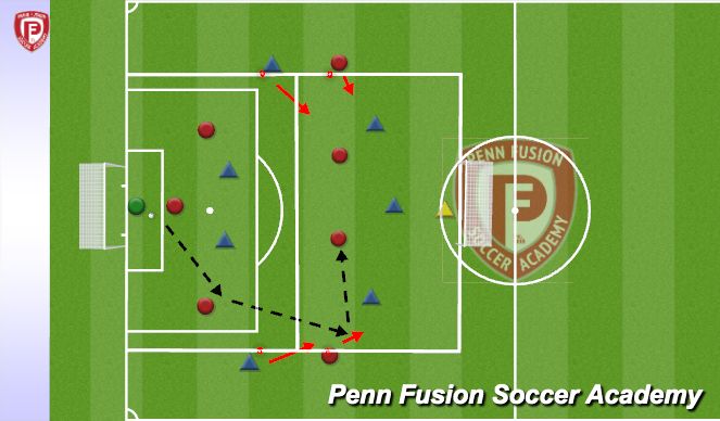 Football/Soccer Session Plan Drill (Colour): Attacking - CB into WB 3 (+3) vs 3 (+2)