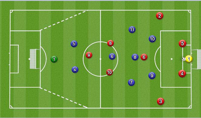 Football/Soccer Session Plan Drill (Colour): Phase of Play