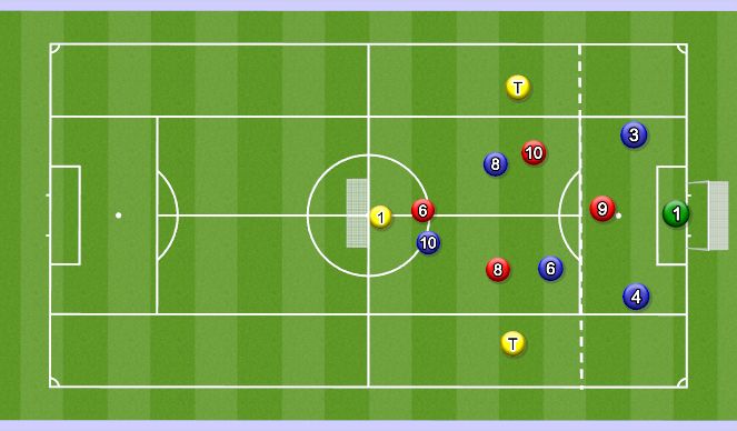 Football/Soccer Session Plan Drill (Colour): Playing into Midfield - Phase