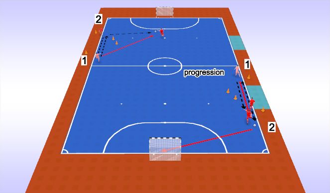 Futsal Session Plan Drill (Colour): Screen 1