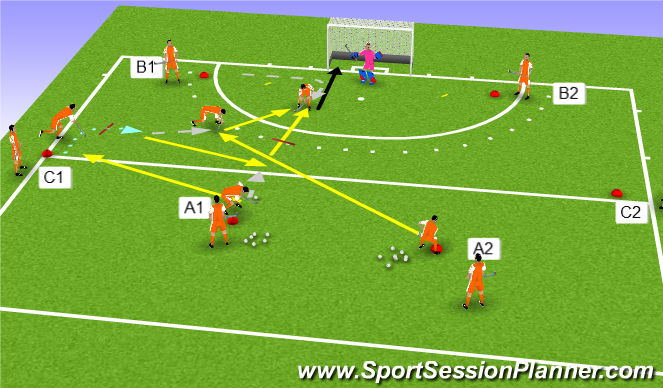 Hockey Session Plan Drill (Colour): Technical Drill YMCA, IRE
