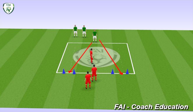 Football/Soccer Session Plan Drill (Colour): Defending - Body Shape (10 mins)