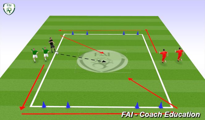 Football/Soccer Session Plan Drill (Colour): 2 V 2, 3 v 3 (20 min)