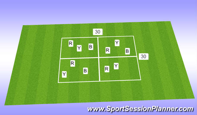 Football/Soccer Session Plan Drill (Colour): Screen 2