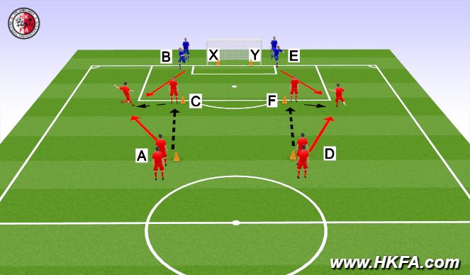 Football/Soccer Session Plan Drill (Colour): Shooting Drill (Outer + Defender)