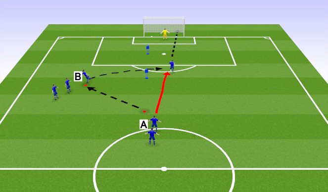 Football/Soccer Session Plan Drill (Colour): Warm-up: Sequence 1