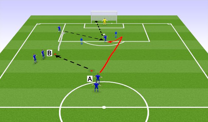 Football/Soccer Session Plan Drill (Colour): Warm-up: Sequence 2