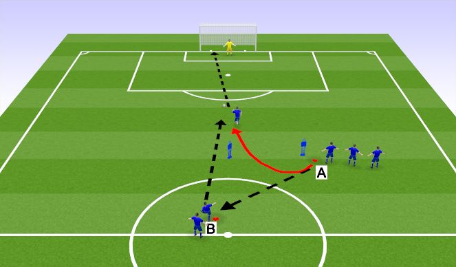 Football/Soccer Session Plan Drill (Colour): Warm-up: Sequence 3