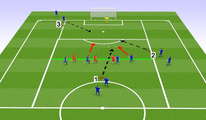 Football/Soccer Session Plan Drill (Colour): Shooting Activity: 4v3