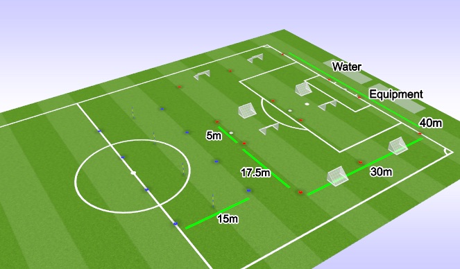 Football/Soccer Session Plan Drill (Colour): Session Layout