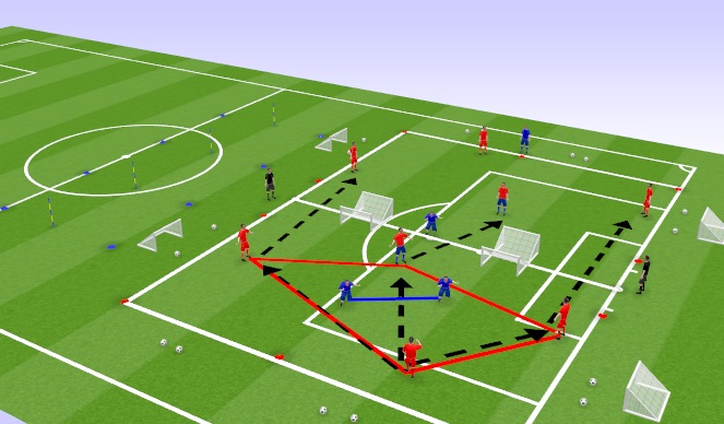 Football/Soccer Session Plan Drill (Colour): Skill Practice 2