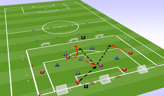 Football/Soccer Session Plan Drill (Colour): SSG