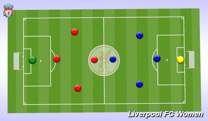 Football/Soccer Session Plan Drill (Colour): Screen 1