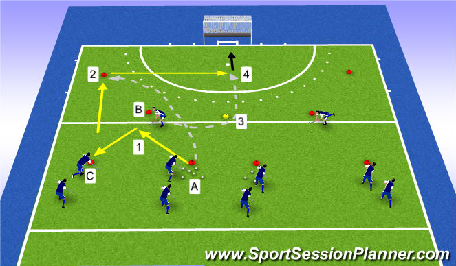Hockey Session Plan Drill (Colour): teamplay