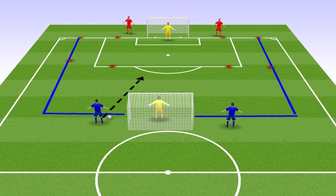 Football/Soccer Session Plan Drill (Colour): 1v0 to 3v2