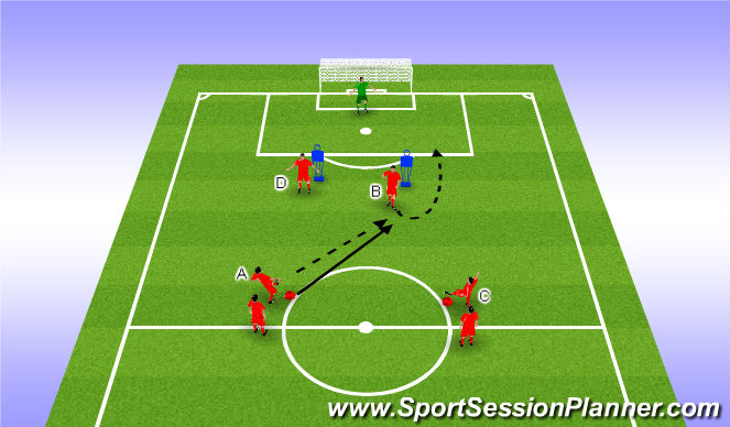 Football/Soccer Session Plan Drill (Colour): Turn & Shoot