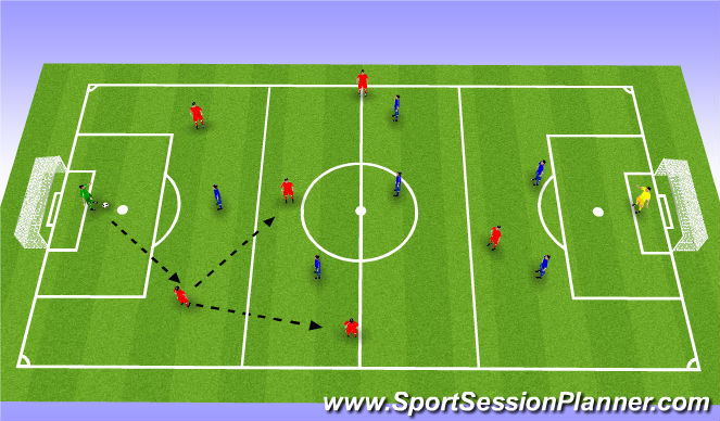 Football/Soccer Session Plan Drill (Colour): Receiving & Turning