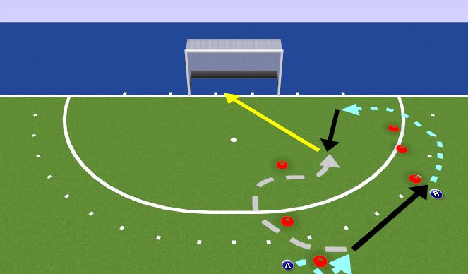 Hockey Session Plan Drill (Colour): Aanval over rechts