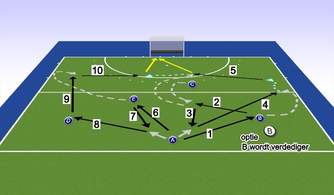 Hockey Session Plan Drill (Colour): Pass oef opbouw