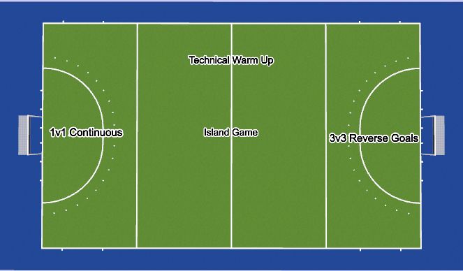 Hockey: Session 10: Competition u12/14 Training (Physical: Conditioning ...