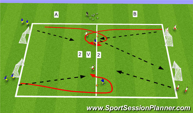 Football/Soccer Session Plan Drill (Colour): minigoal+2v2