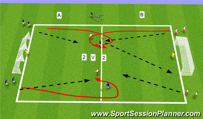 Football/Soccer Session Plan Drill (Colour): 2v2biggoalkeeps