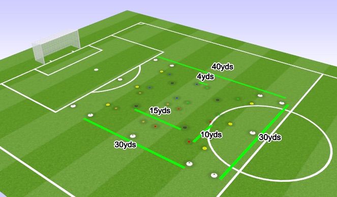 Football/Soccer Session Plan Drill (Colour): Session Layout