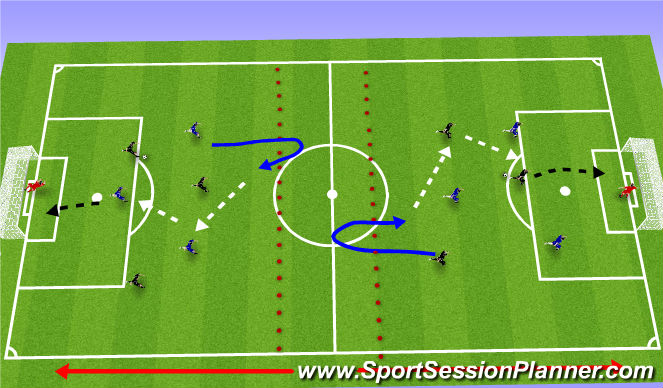 Football/Soccer Session Plan Drill (Colour): Turning to creat goal scoring opportunities