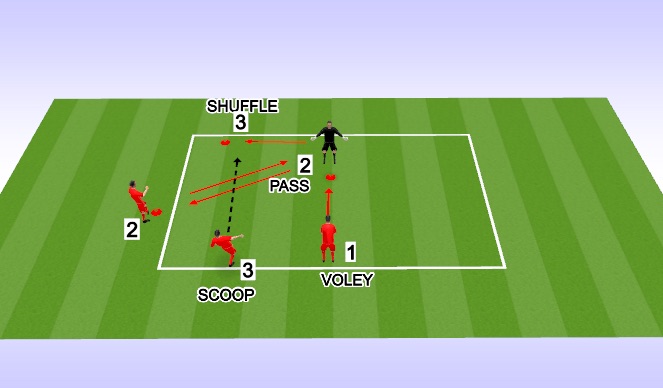 Football/Soccer Session Plan Drill (Colour): ACTIVITY 1