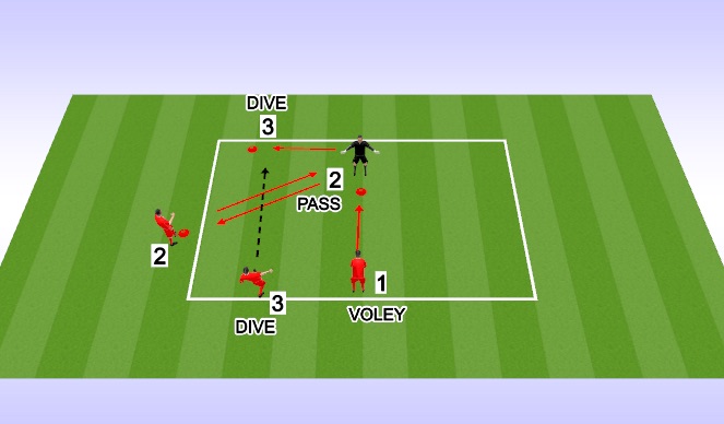 Football/Soccer Session Plan Drill (Colour): ACTIVITY 2