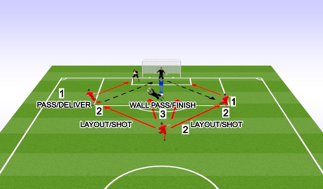 Football/Soccer Session Plan Drill (Colour): ACTIVITY 3