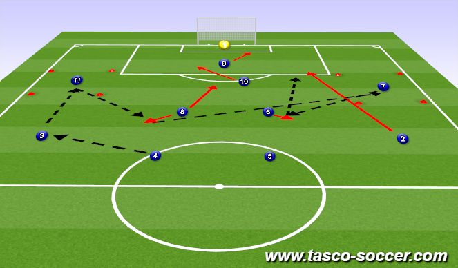 Football/Soccer Session Plan Drill (Colour): Underlap Combo 2