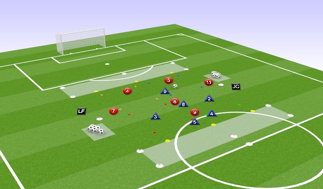 Football/Soccer Session Plan Drill (Colour): SSG