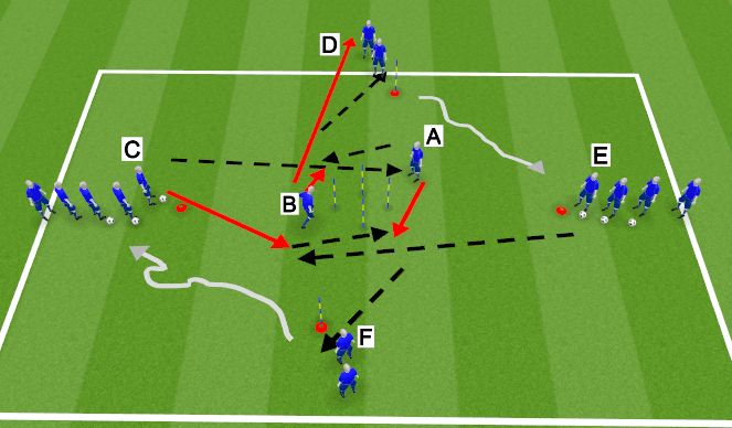 Football/Soccer Session Plan Drill (Colour): Technical Activation 