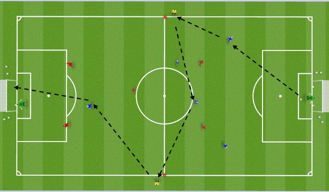 Football/Soccer Session Plan Drill (Colour): Modified Game 