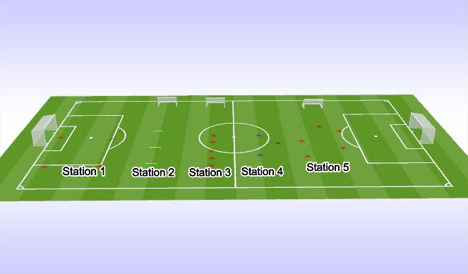 Football/Soccer Session Plan Drill (Colour): Simple Circuit 