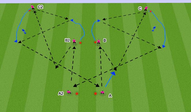 Football/Soccer Session Plan Drill (Colour): Passing Y