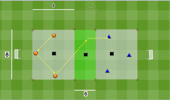 Football/Soccer Session Plan Drill (Colour): Directional Rondo