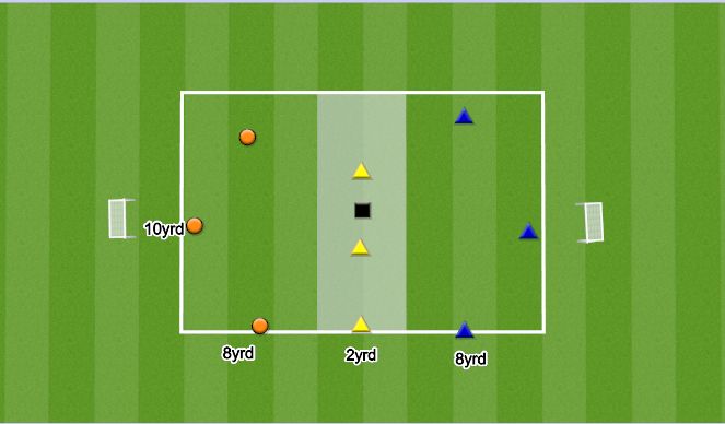 Football/Soccer Session Plan Drill (Colour): 3v3 Plus 3 Pressing