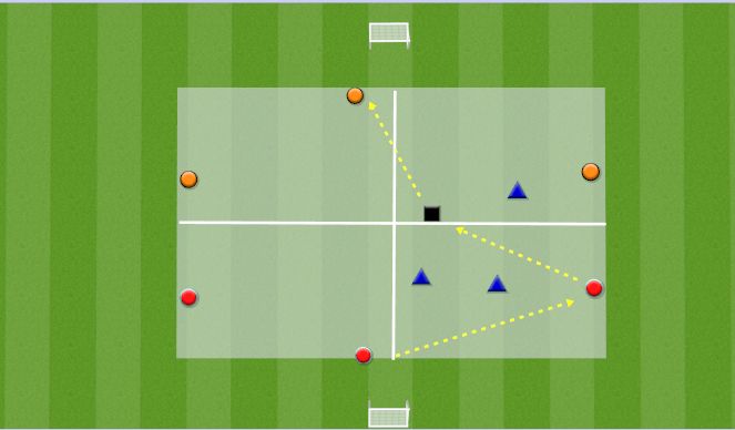 Football/Soccer Session Plan Drill (Colour): 3v3+3 warm up