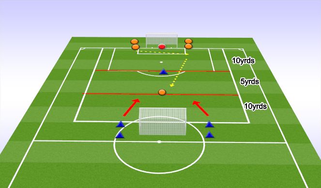 Football/Soccer Session Plan Drill (Colour): 3v2 To Goal 