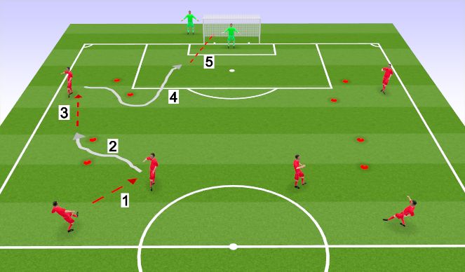 Football/Soccer Session Plan Drill (Colour): U10 pattern