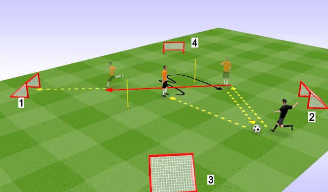 Football/Soccer Session Plan Drill (Colour): Main Part 1